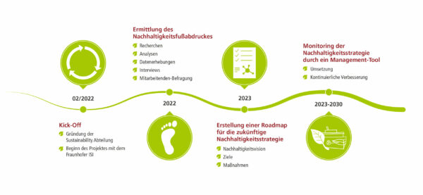 Mehr über den Artikel erfahren A-ROSA nimmt Kurs auf nachhaltige Zukunft